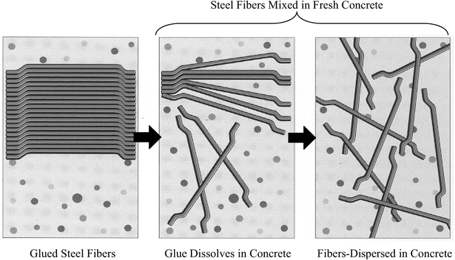 Glued steel fiber