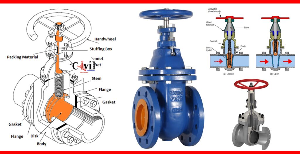 what is gate valve